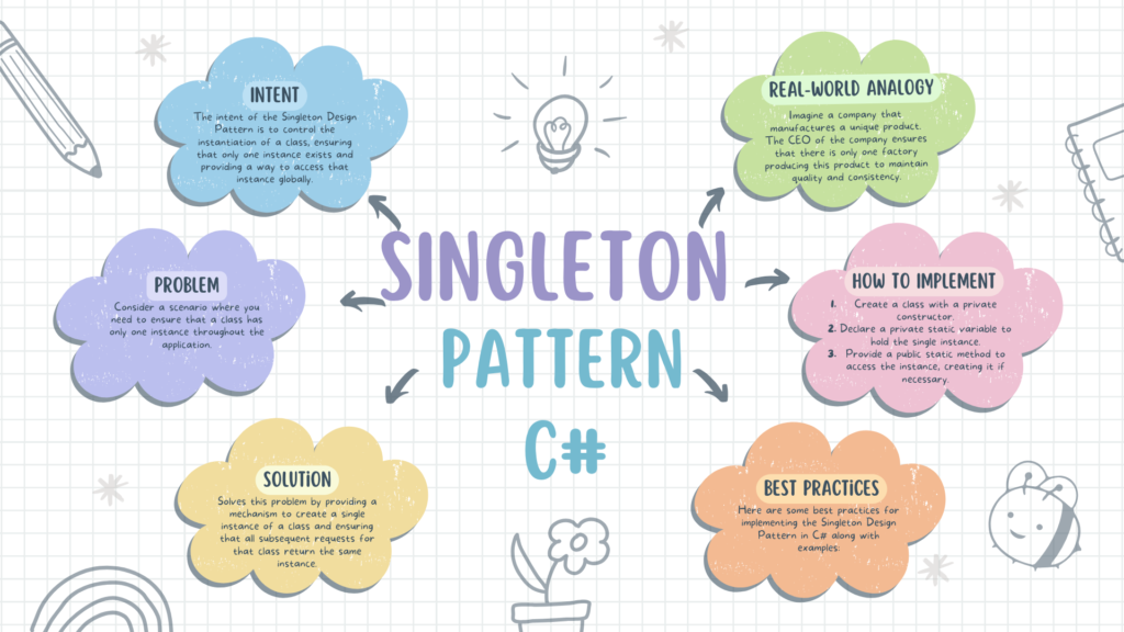 Singleton Design Pattern