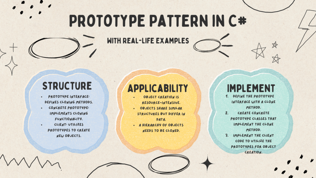 How to Implement the Prototype Pattern in C#: 3 Steps With Real-Life Examples